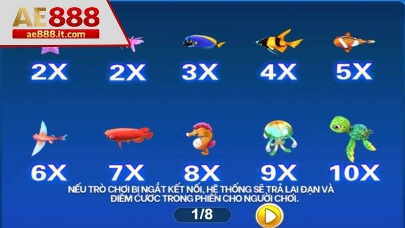 Các mục tiêu cần tiêu diệt