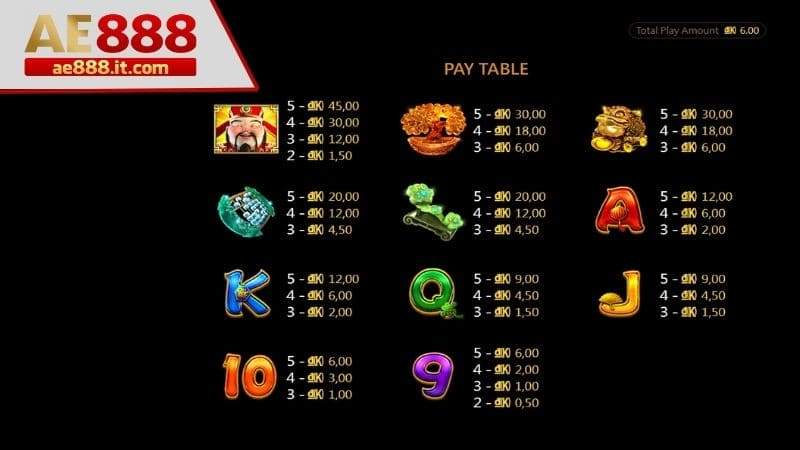 Các biểu tượng và combo đổi thưởng khi chơi Thần Tài 888